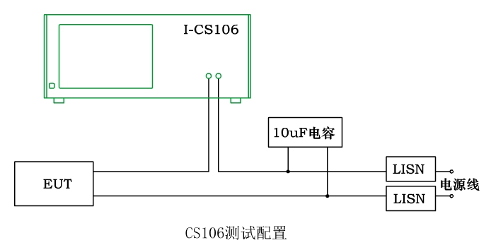 测试示意图